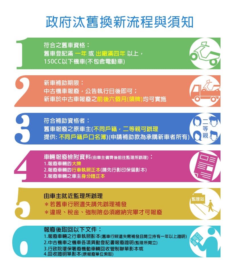 流程圖(短)